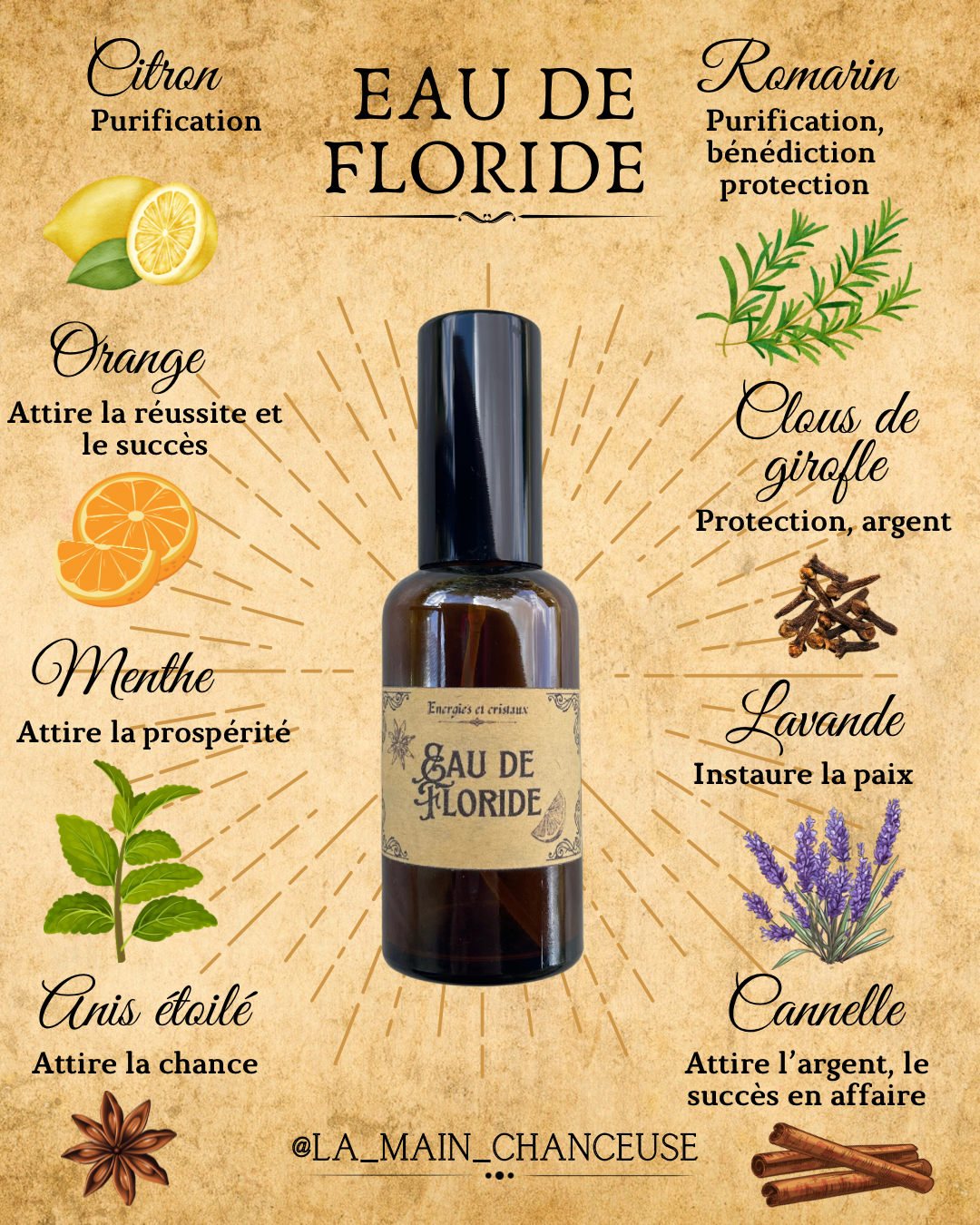Eau de Floride (recette de mama Marge)
